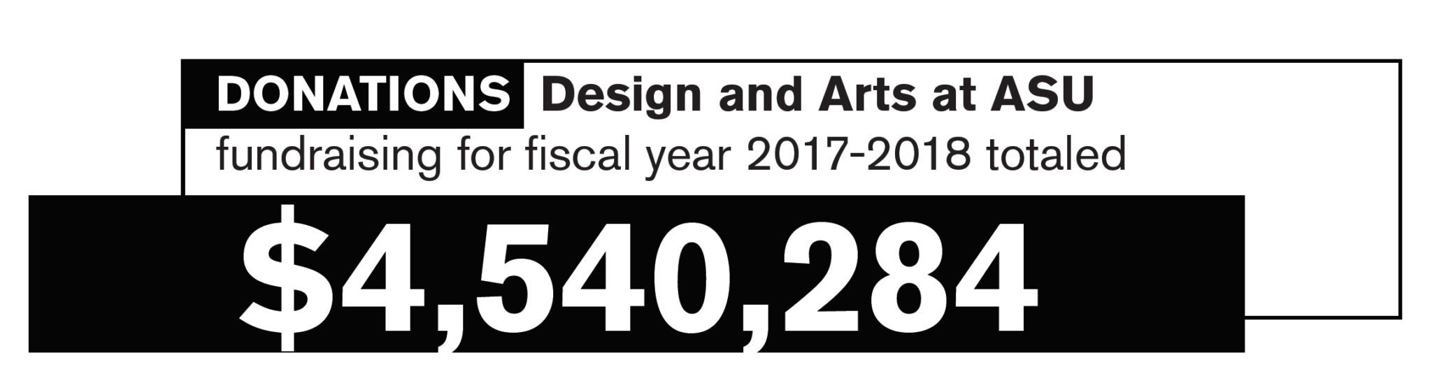 $4,540,284 donations for the 17-18 fiscal year